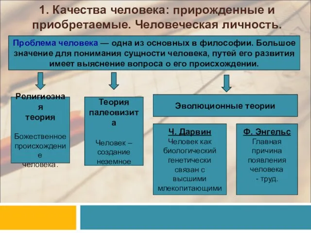 1. Качества человека: прирожденные и приобретаемые. Человеческая личность. Проблема человека — одна