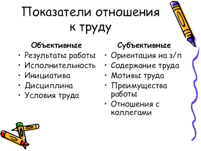 Показатели отношения к труду Объективные Результаты работы Исполнительность Инициатива Дисциплина Условия труда