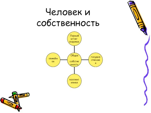 Человек и собственность