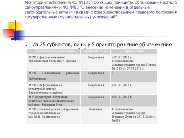 Мониторинг исполнения ФЗ №131 «Об общих принципах организации местного самоуправления» и ФЗ