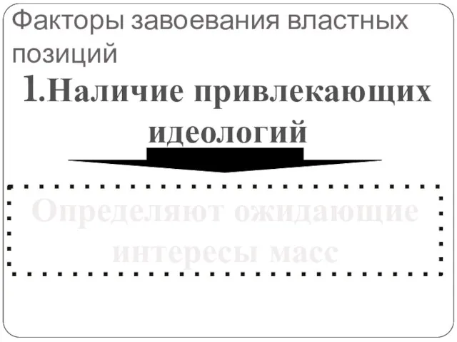 Факторы завоевания властных позиций 1.Наличие привлекающих идеологий Определяют ожидающие интересы масс