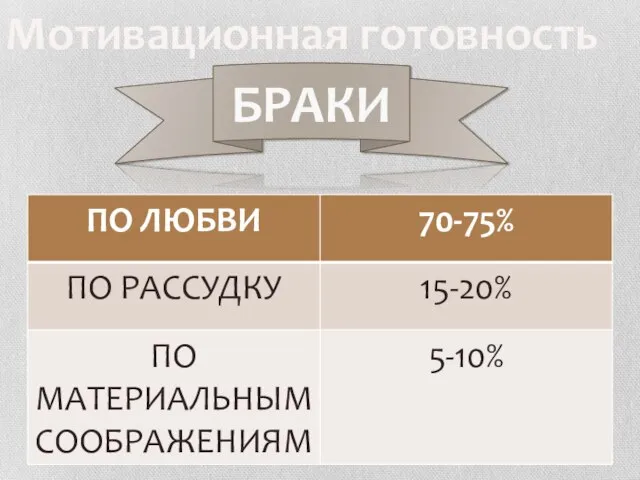 БРАКИ Мотивационная готовность