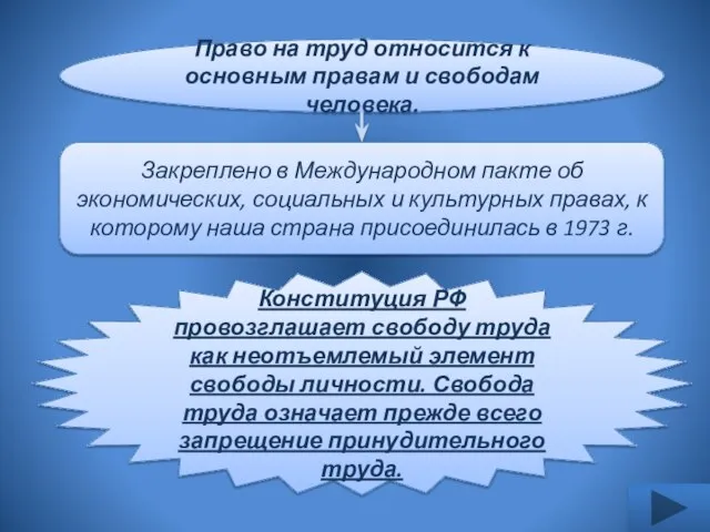 Право на труд относится к основным правам и свободам человека. Закреплено в