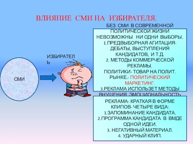 ВЛИЯНИЕ СМИ НА ИЗБИРАТЕЛЯ. СМИ ИЗБИРАТЕЛЬ БЕЗ СМИ В СОВРЕМЕННОЙ ПОЛИТИЧЕСКОЙ ЖИЗНИ