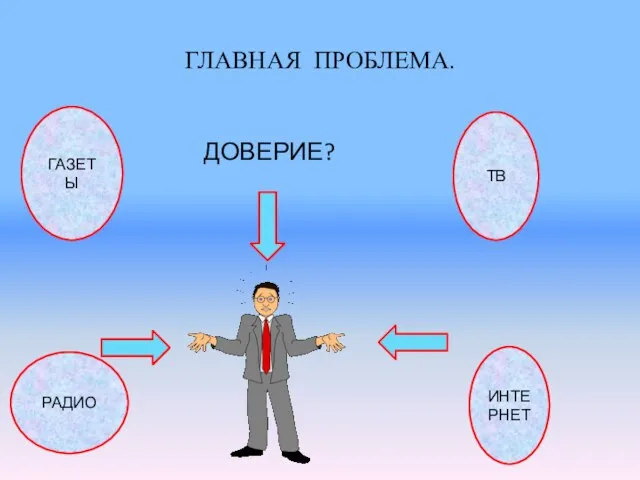 ГЛАВНАЯ ПРОБЛЕМА. ГАЗЕТЫ ТВ РАДИО ИНТЕРНЕТ ДОВЕРИЕ?