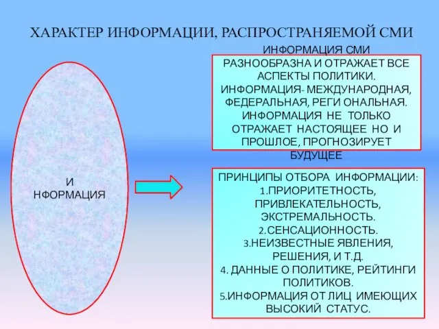 ХАРАКТЕР ИНФОРМАЦИИ, РАСПРОСТРАНЯЕМОЙ СМИ И НФОРМАЦИЯ ИНФОРМАЦИЯ СМИ РАЗНООБРАЗНА И ОТРАЖАЕТ ВСЕ