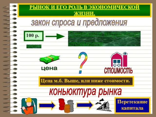 РЫНОК И ЕГО РОЛЬ В ЭКОНОМИЧЕСКОЙ ЖИЗНИ. Цена м.б. Выше, или ниже