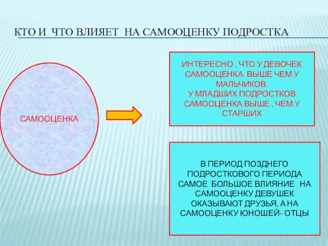 КТО И ЧТО ВЛИЯЕТ НА САМООЦЕНКУ ПОДРОСТКА САМООЦЕНКА ИНТЕРЕСНО , ЧТО У