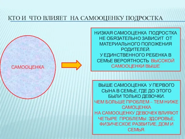 КТО И ЧТО ВЛИЯЕТ НА САМООЦЕНКУ ПОДРОСТКА САМООЦЕНКА НИЗКАЯ САМООЦЕНКА ПОДРОСТКА НЕ