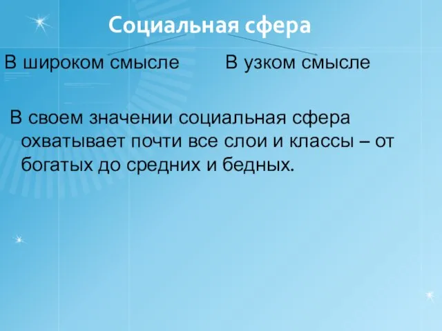 Социальная сфера В широком смысле В узком смысле В своем значении социальная