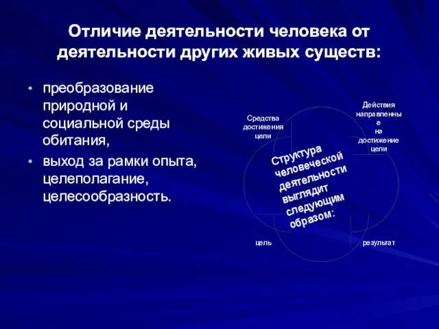 Отличие деятельности человека от деятельности других живых существ: преобразование природной и социальной