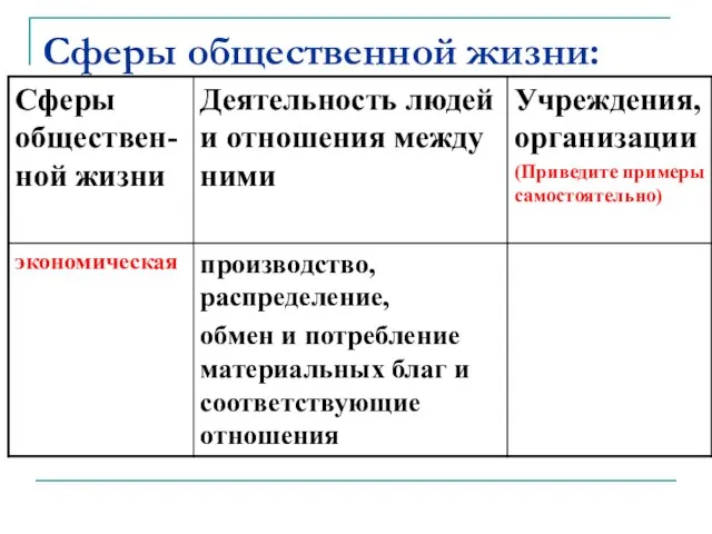 Сферы общественной жизни: