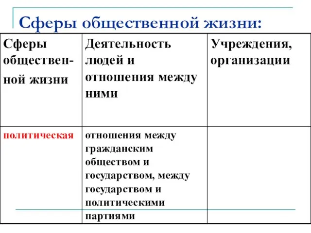 Сферы общественной жизни: