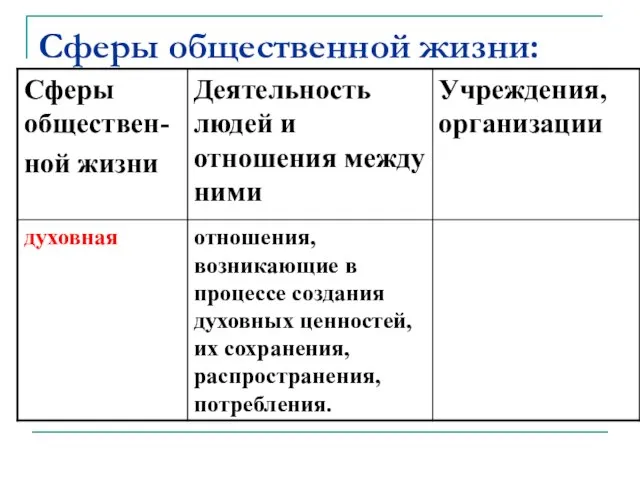 Сферы общественной жизни: