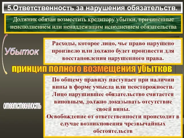 5.Ответственность за нарушения обязательств. Должник обязан возместить кредитору убытки, причиненные неисполнением или