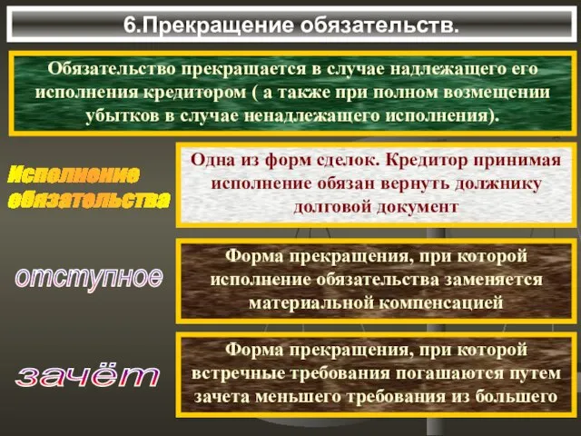 6.Прекращение обязательств. Обязательство прекращается в случае надлежащего его исполнения кредитором ( а