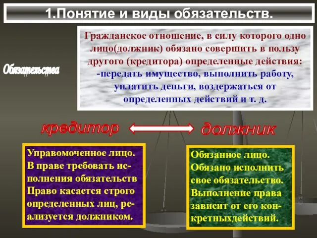 1.Понятие и виды обязательств. Обязательства Гражданское отношение, в силу которого одно лицо(должник)