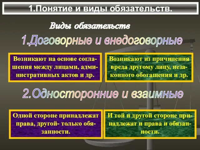 1.Понятие и виды обязательств. Виды обязательств Возникают на основе согла- шения между