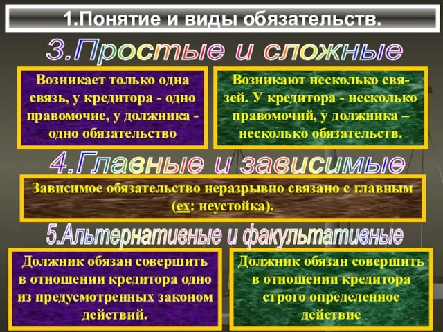 1.Понятие и виды обязательств. Возникает только одна связь, у кредитора - одно