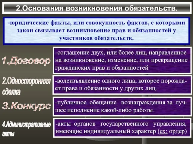 2.Основания возникновения обязательств. -юридические факты, или совокупность фактов, с которыми закон связывает