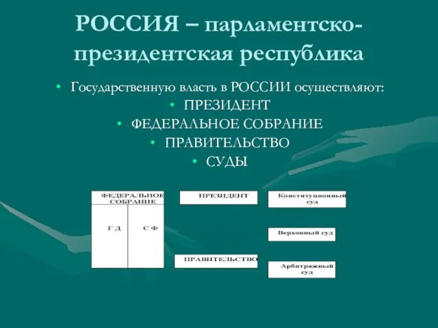 РОССИЯ – парламентско-президентская республика Государственную власть в РОССИИ осуществляют: ПРЕЗИДЕНТ ФЕДЕРАЛЬНОЕ СОБРАНИЕ ПРАВИТЕЛЬСТВО СУДЫ