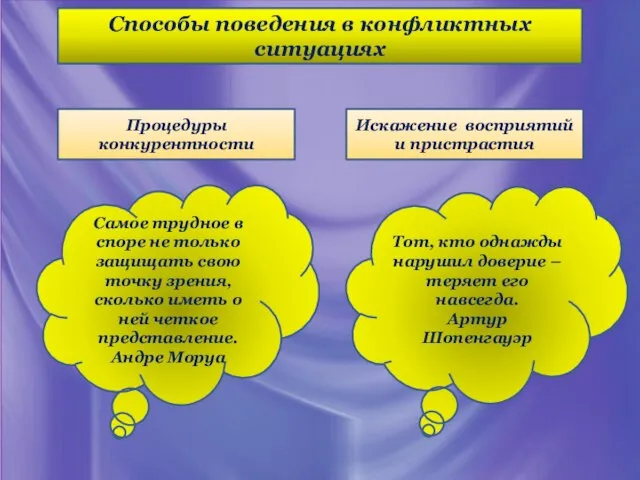 Способы поведения в конфликтных ситуациях Искажение восприятий и пристрастия Процедуры конкурентности Самое