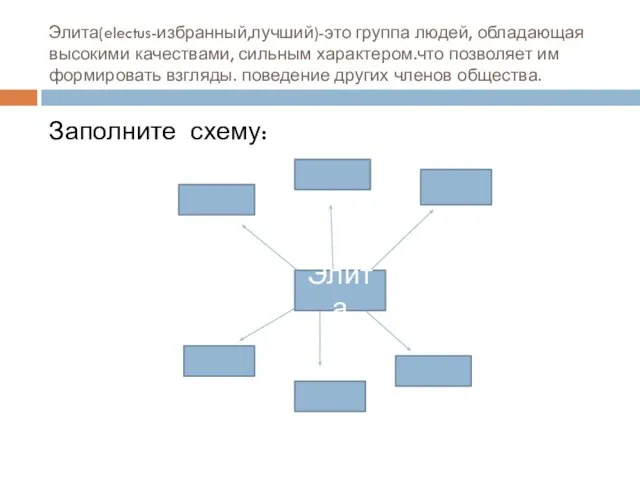 Элита(electus-избранный,лучший)-это группа людей, обладающая высокими качествами, сильным характером.что позволяет им формировать взгляды.