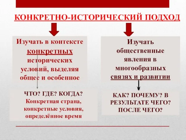 КОНКРЕТНО-ИСТОРИЧЕСКИЙ ПОДХОД Изучать в контексте конкретных исторических условий, выделяя общее и особенное