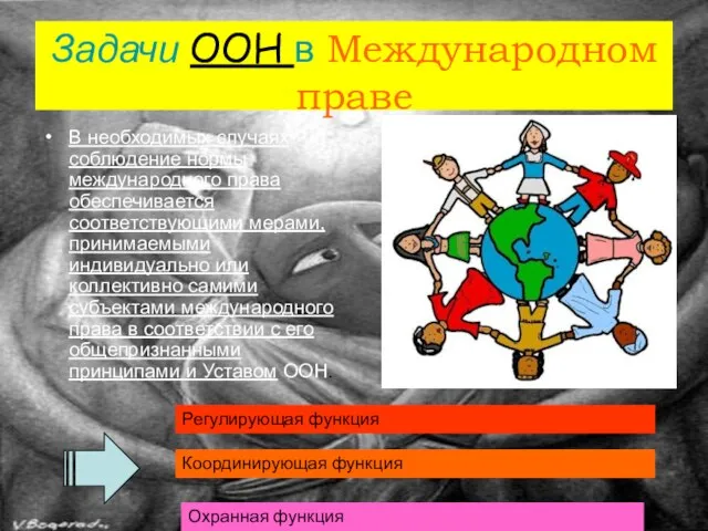 Задачи ООН в Международном праве В необходимых случаях соблюдение нормы международного права