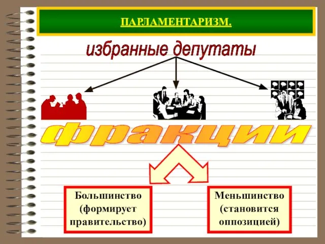 ПАРЛАМЕНТАРИЗМ. избранные депутаты