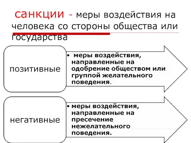 санкции - меры воздействия на человека со стороны общества или государства