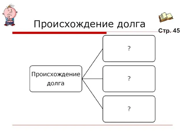 Происхождение долга