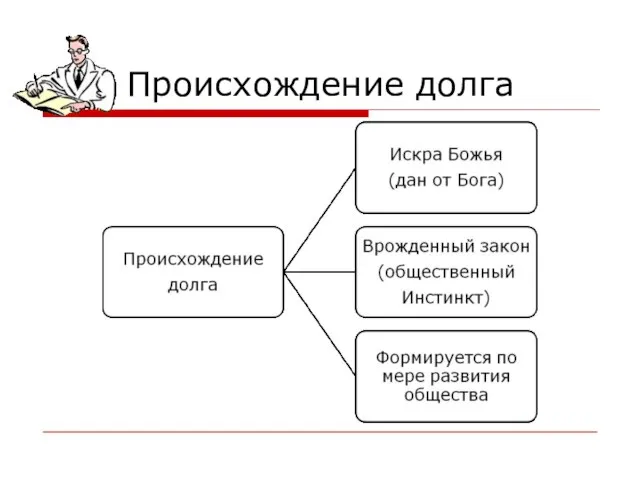 Происхождение долга