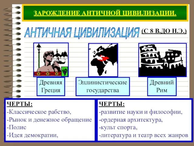 ЗАРОЖДЕНИЕ АНТИЧНОЙ ЦИВИЛИЗАЦИИ. АНТИЧНАЯ ЦИВИЛИЗАЦИЯ (С 8 В.ДО Н.Э.) ЧЕРТЫ: -Классическое рабство,