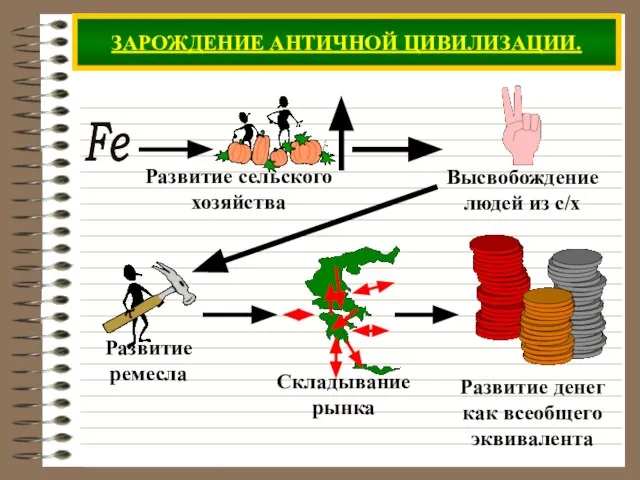 ЗАРОЖДЕНИЕ АНТИЧНОЙ ЦИВИЛИЗАЦИИ. Fe