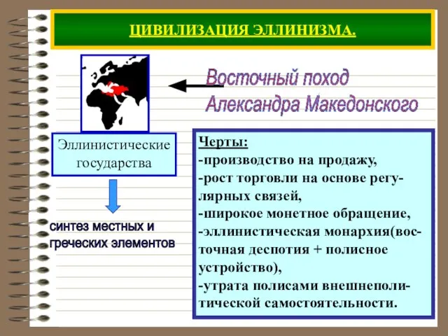 ЦИВИЛИЗАЦИЯ ЭЛЛИНИЗМА. Черты: -производство на продажу, -рост торговли на основе регу-лярных связей,