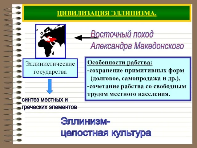 ЦИВИЛИЗАЦИЯ ЭЛЛИНИЗМА. Особенности рабства: -сохранение примитивных форм (долговое, самопродажа и др.), -сочетание