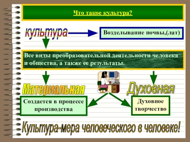 Что такое культура? культура Культура-мера человеческого в человеке!