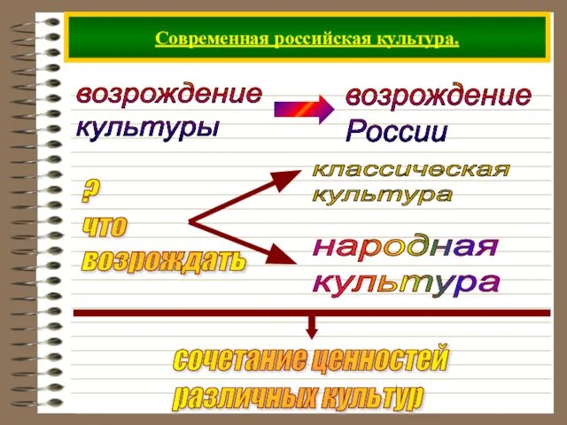 Современная российская культура. возрождение культуры ? что возрождать