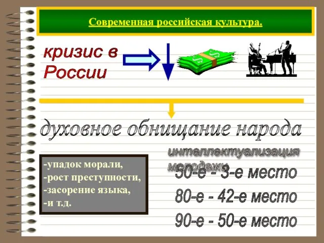 Современная российская культура. кризис в России -упадок морали, -рост преступности, -засорение языка,