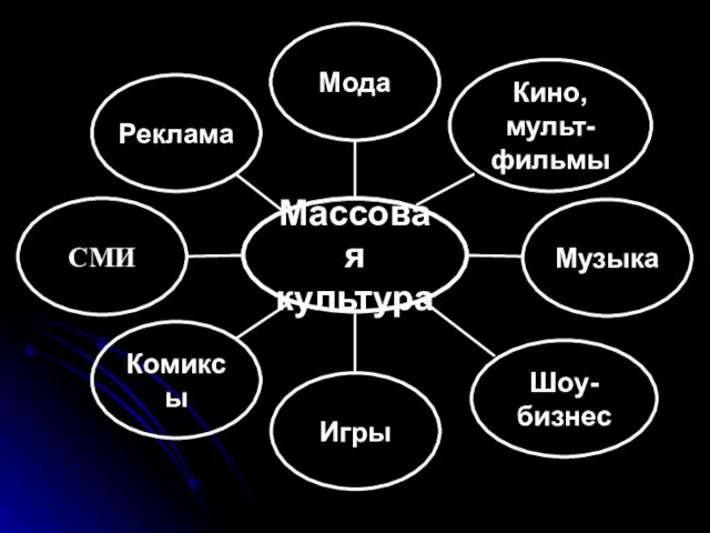 Реклама СМИ Комиксы Игры Шоу-бизнес Музыка Кино, мульт- фильмы Мода Массовая культура