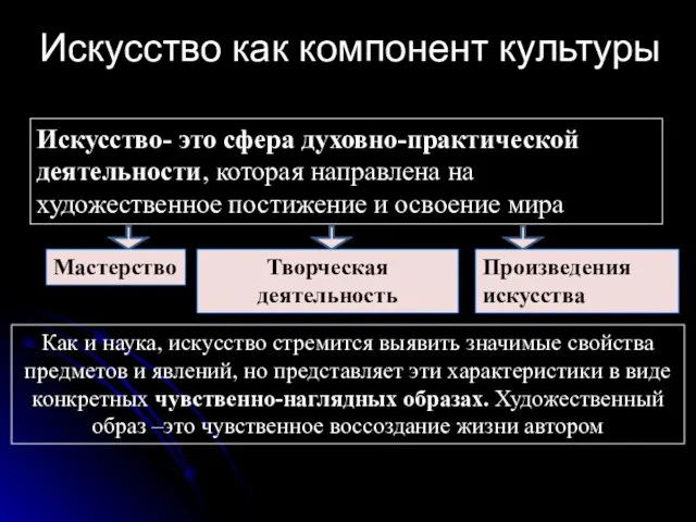 Как и наука, искусство стремится выявить значимые свойства предметов и явлений, но