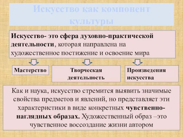 Искусство как компонент культуры Как и наука, искусство стремится выявить значимые свойства