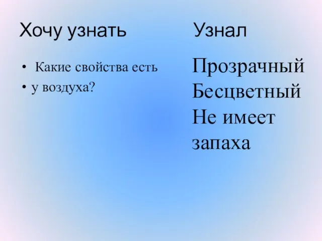 Хочу узнать Узнал Какие свойства есть у воздуха? Прозрачный Бесцветный Не имеет запаха