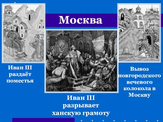 Вывоз новгородского вечевого колокола в Москву Иван III раздаёт поместья Иван III разрывает ханскую грамоту Москва