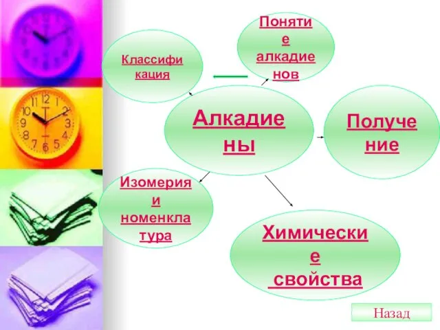 Алкадиены Понятие алкадиенов Классификация Изомерия и номенклатура Химические свойства Получение Назад