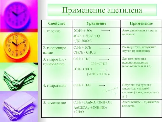 Применение ацетилена