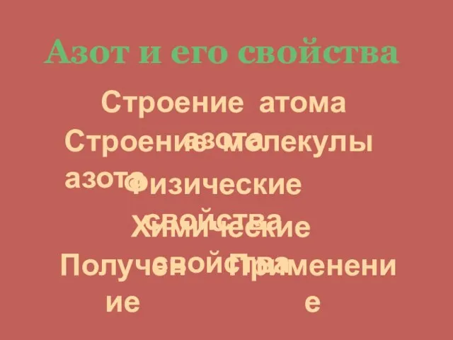 Азот и его свойства Строение атома азота Строение молекулы азота Физические свойства Химические свойства Получение Применение