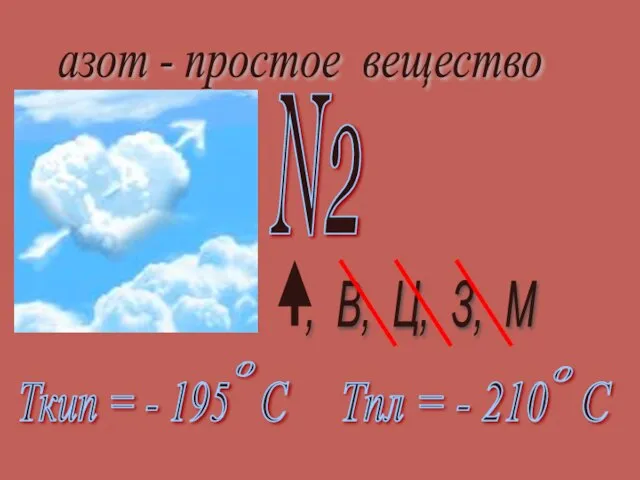 азот - простое вещество , В, Ц, З, М N2 Ткип =