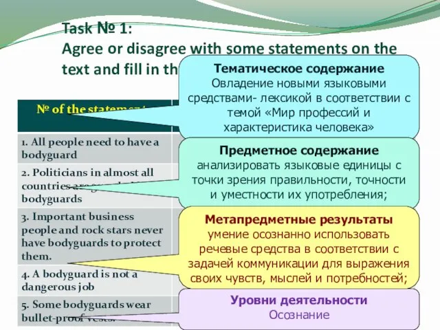 Task № 1: Agree or disagree with some statements on the text